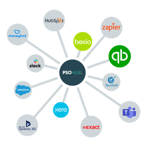 PSOhub-Integrations-1